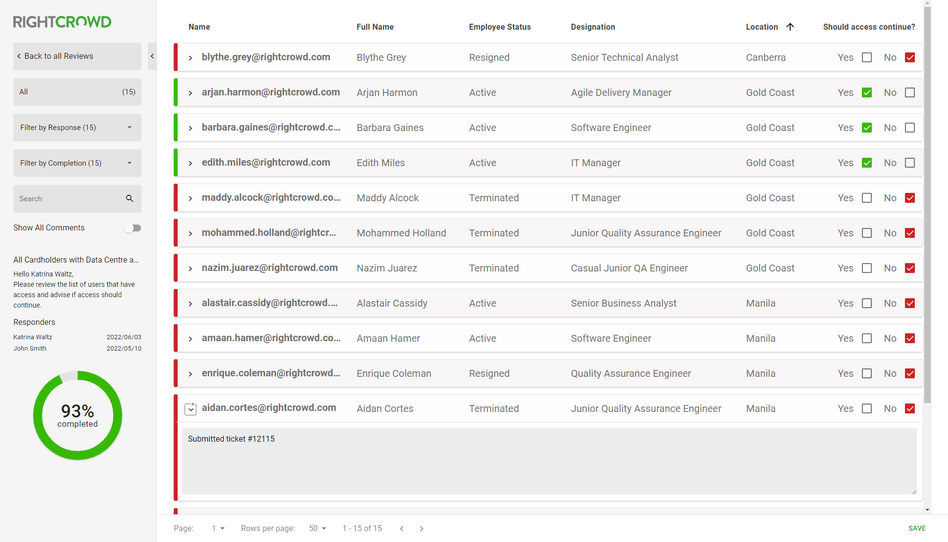 screenshot of RightCrowd Access Analytics